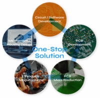 Stuff Engineering Service One-stop solution